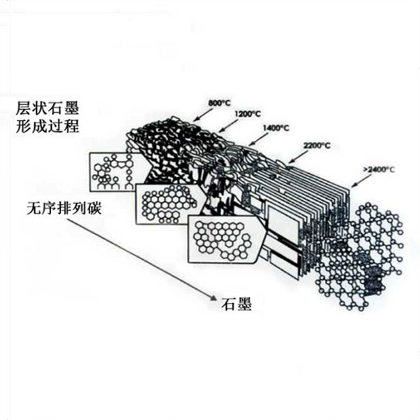 增碳剂价格